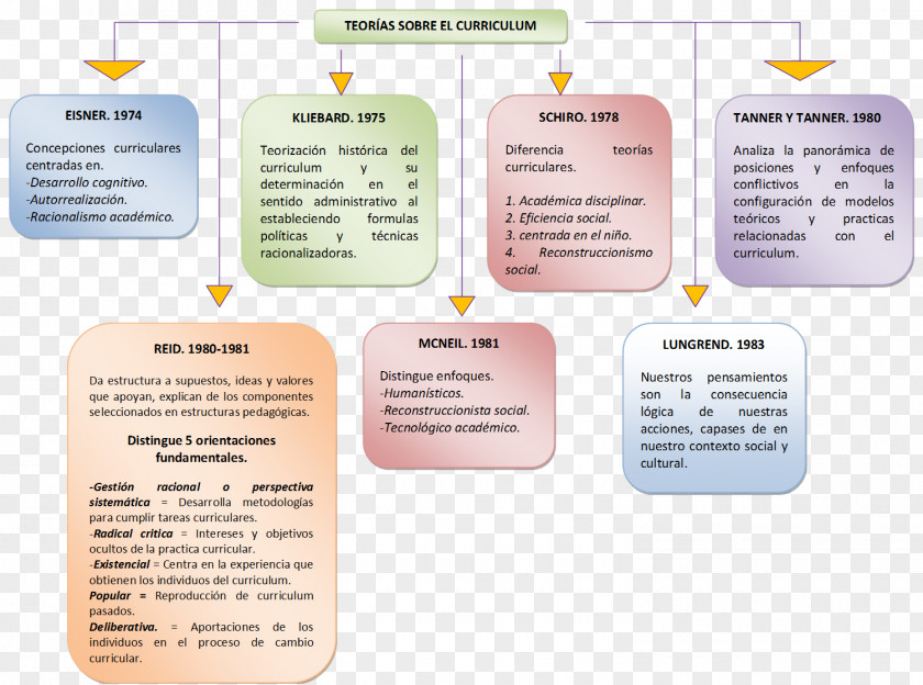 Mony What Is Curriculum Theory? Vitae Componente Curricular PNG