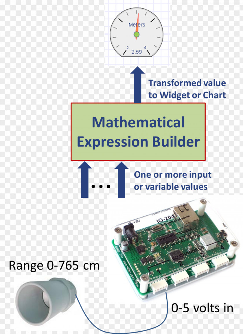 Iobridge Electronics Electronic Engineering Automation Plasma Thor PNG