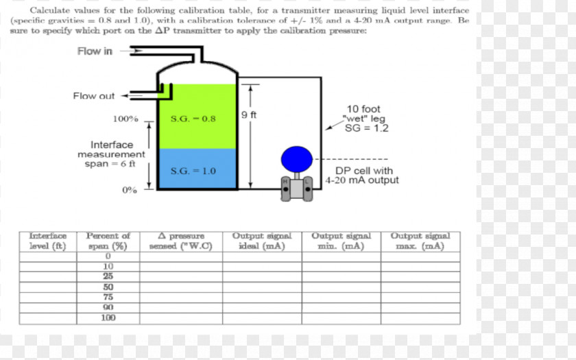 Pressure Column Line Technology Font PNG