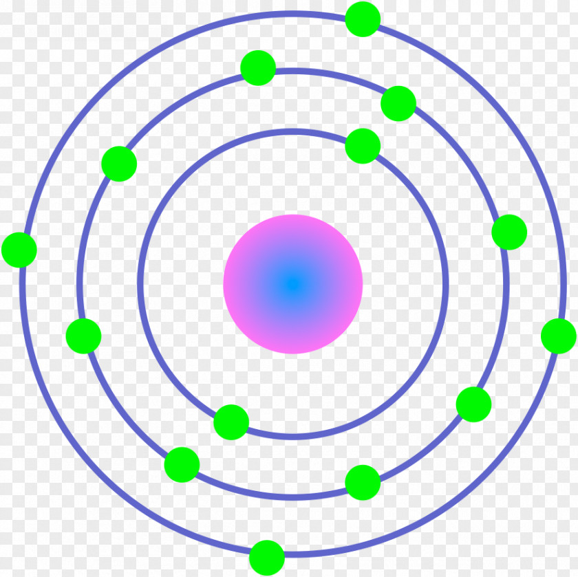 Atomic Nucleus Bohr Model Electron Configuration Periodic Table Atom PNG