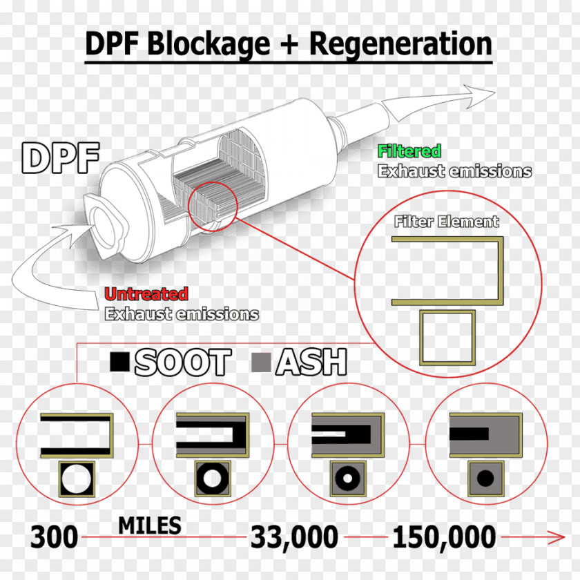 Engine British Touring Car Championship Diesel Exhaust System Particulate Filter PNG