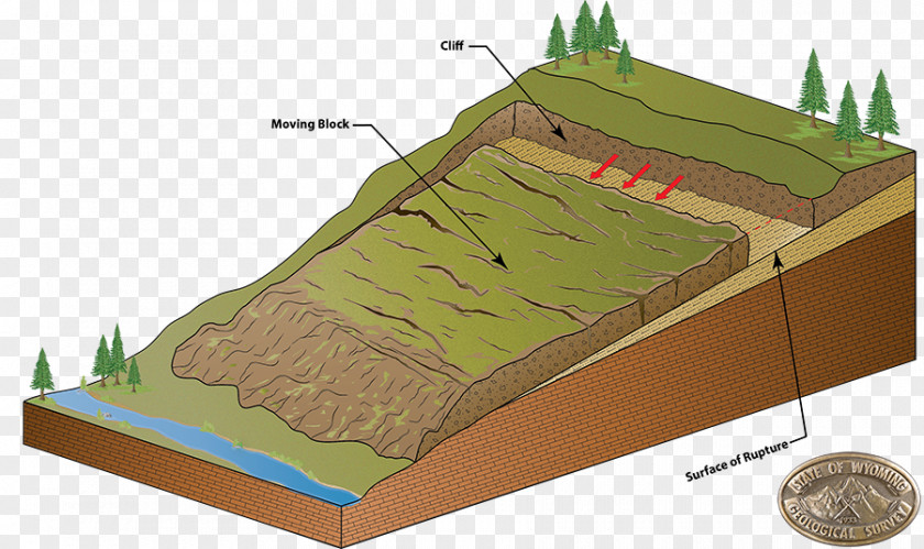 Rock Landslide Geology 2014 Oso Mudslide Diagram PNG