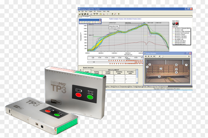 Technology System Temperature Thermal Profiling Datapaq PNG