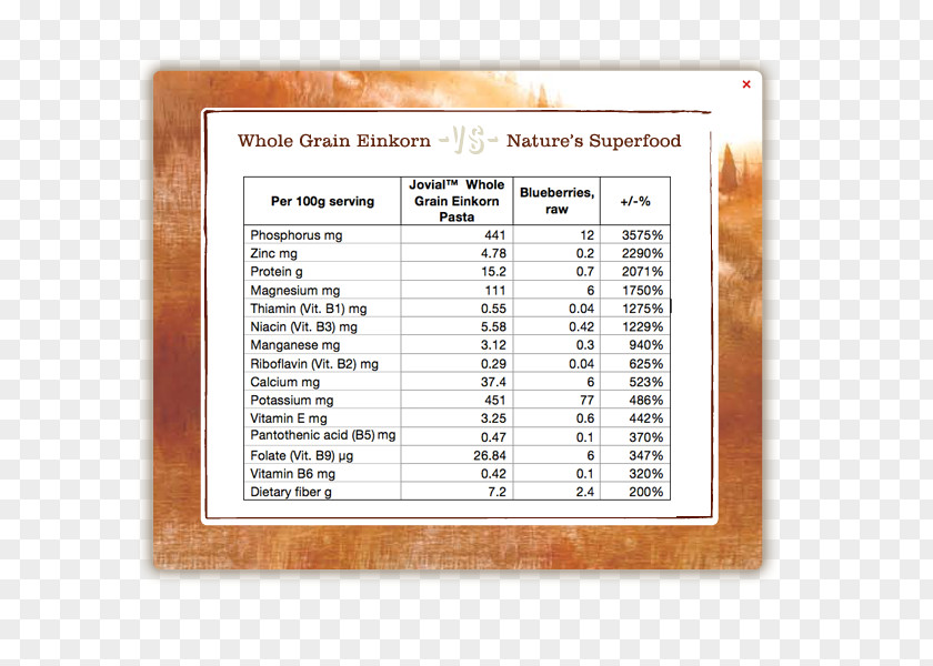 Health Einkorn Wheat Nutrient Pasta Common Nutrition PNG