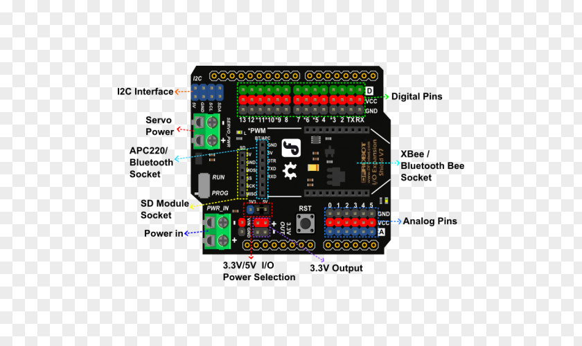 Microcontroller Computer Software Arduino Input/output Sensor PNG
