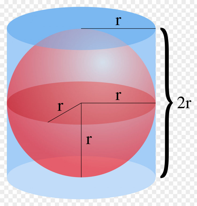 Mathematics On The Sphere And Cylinder Floating Bodies Surface Area PNG