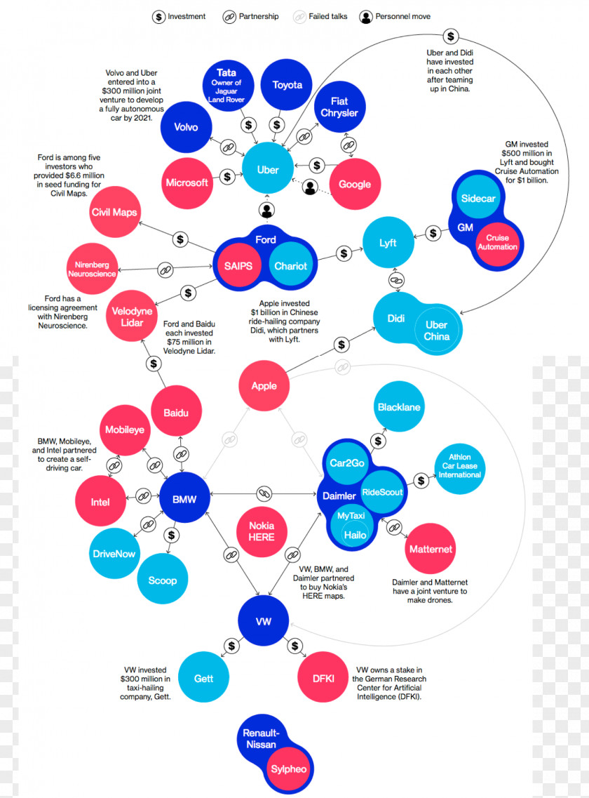 Scenic Continental Car Tours Infographic Information Visualization Business PNG