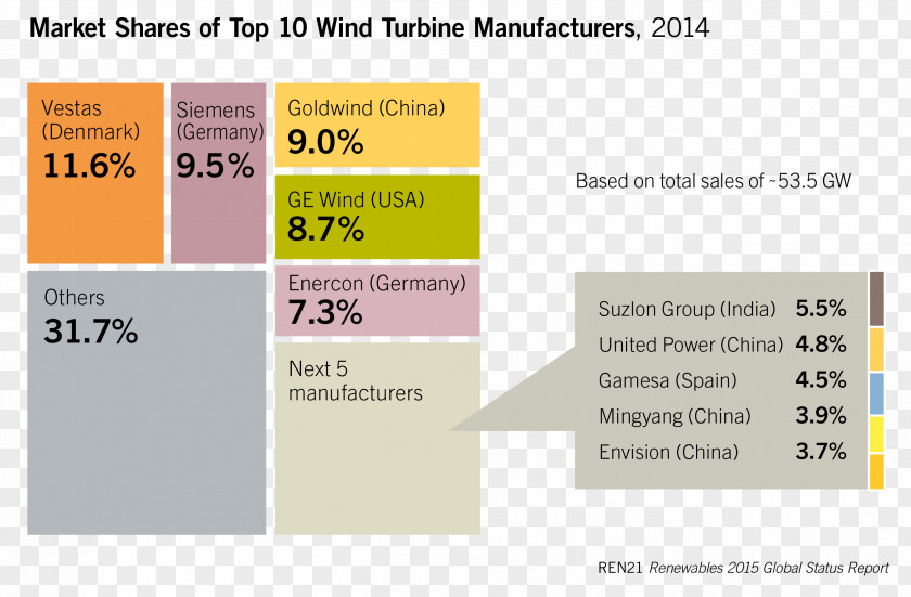 Wind Energy Renewable In Germany Feed-in Tariff Photovoltaics PNG