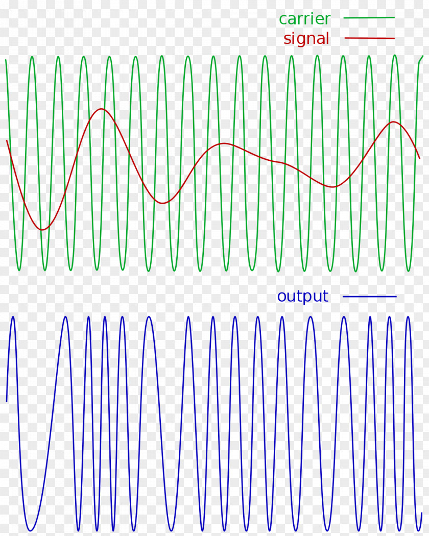 Radio Frequency Modulation Signal Amplitude PNG