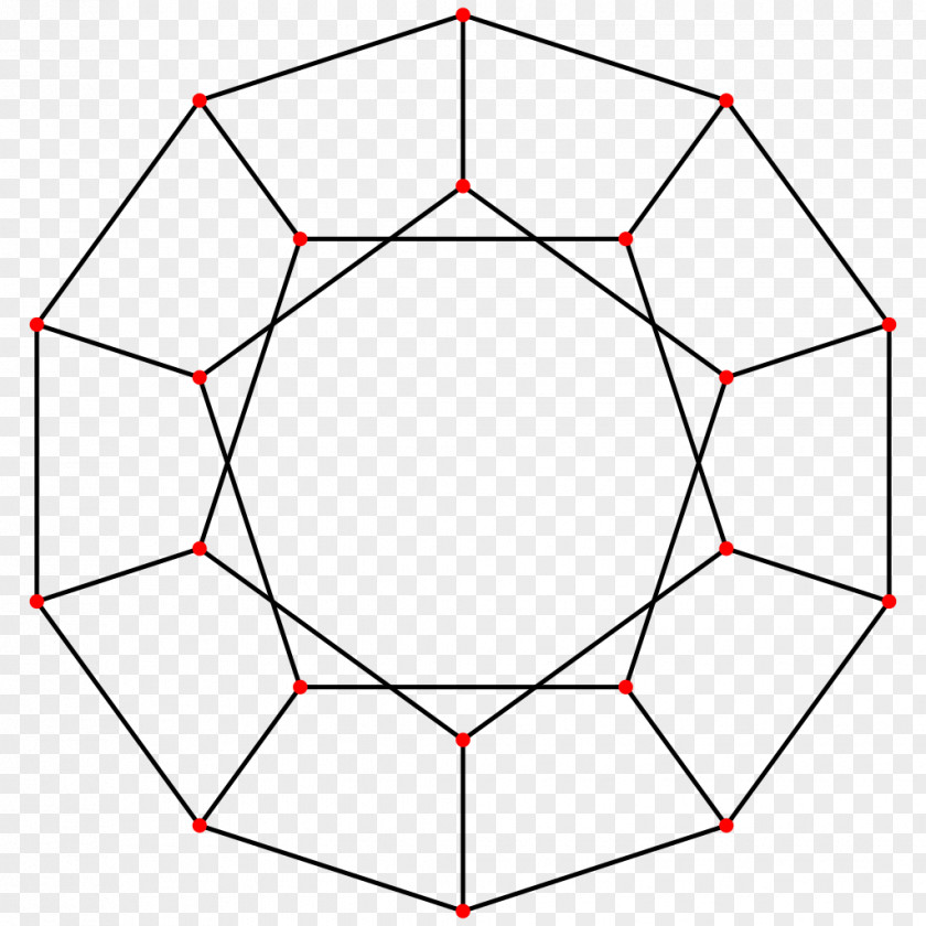 Edge Regular Dodecahedron Dimension Symmetry Group PNG