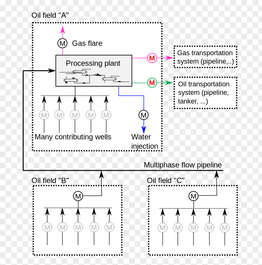 Oil Field Circuit Diagram Schematic Wiring Electrical Wires & Cable PNG