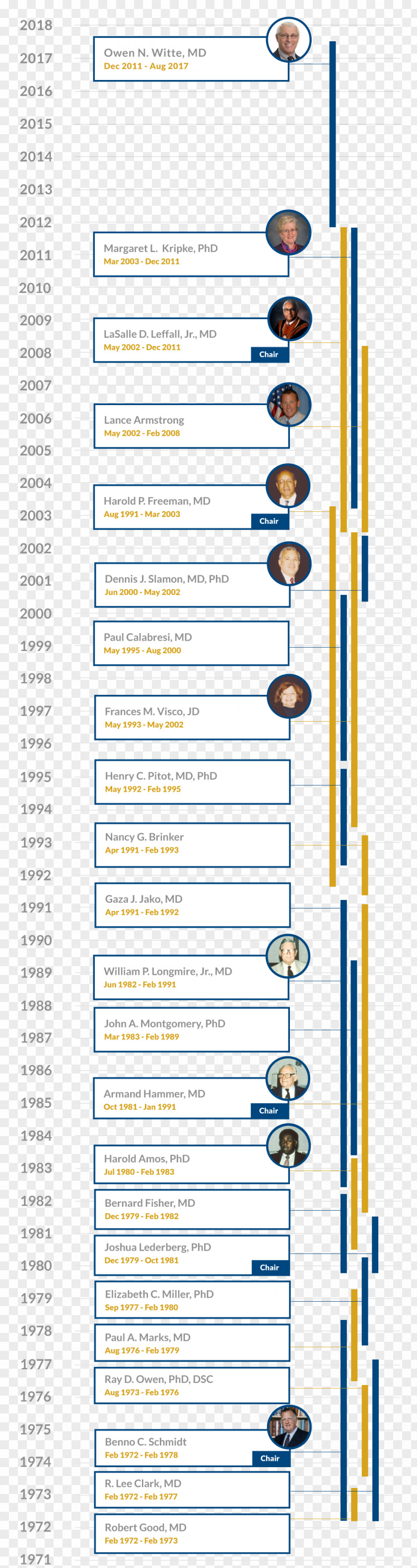 Timeline Panels Paper Line Point Angle Font PNG