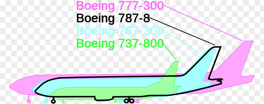 Boeing 787 Dreamliner 737 Airplane Airbus A380 PNG