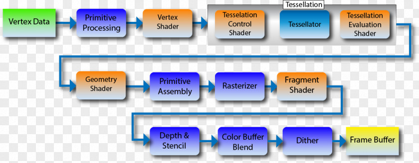 Geometry Shading Web Page Technology Brand PNG