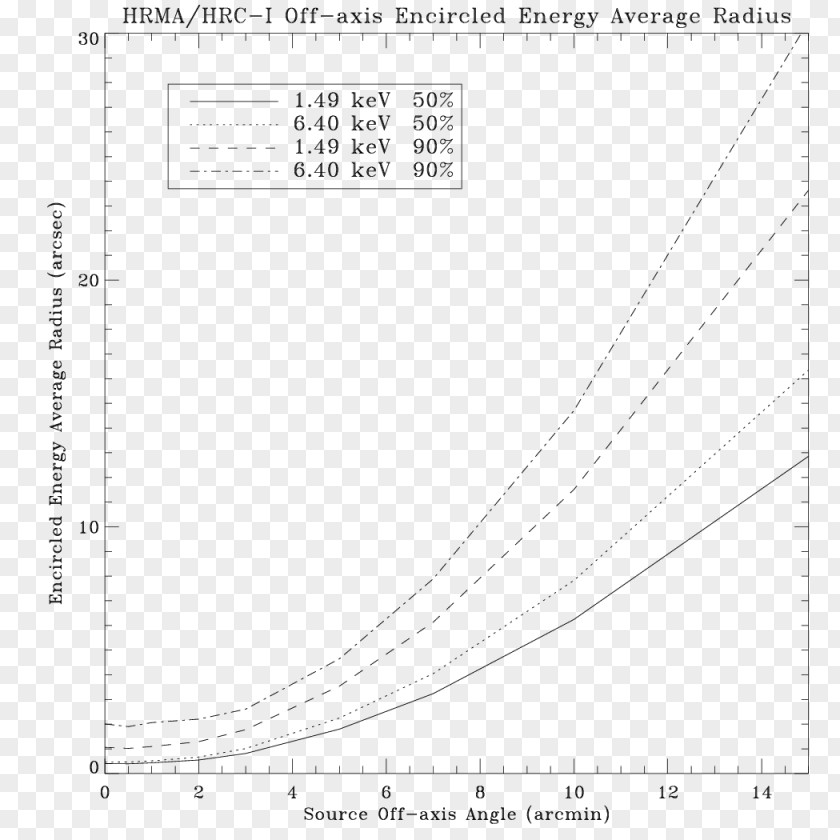 HRMA St Louis Paper Point Spread Function Encircled Energy Human Resource Management PNG