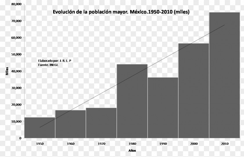 Personas Mayores Brand White Prediction PNG