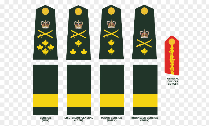 Armed Forces Rank Military Canadian Army General United States Officer Insignia PNG
