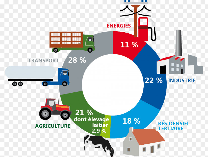 Milk Empreinte Carbone Carbon Accounting Ecological Footprint Dioxide Equivalent PNG