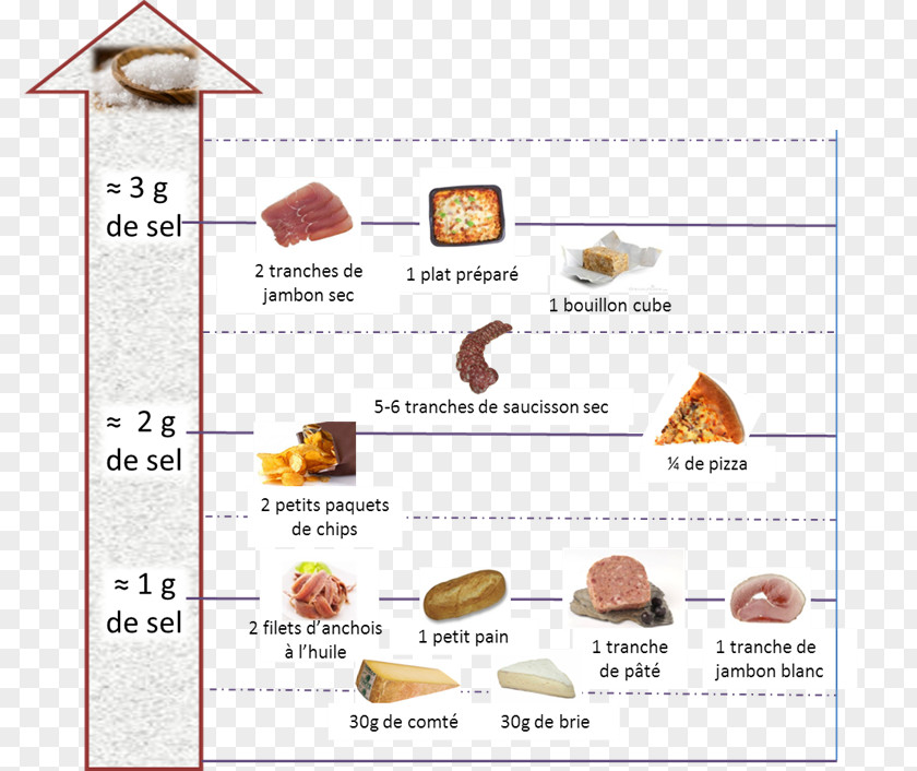 Ham Food Salt Eating Nutrition PNG