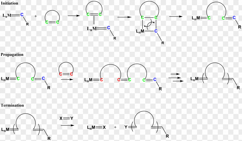 Mechanism Ring-opening Metathesis Polymerisation Olefin Polymerization Salt Reaction PNG