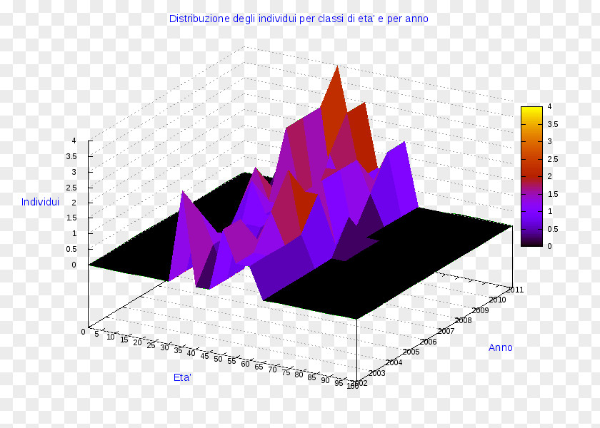 Annunciation Of San Giovanni Valdarno Diagram Pie Chart Tributo Per I Servizi Indivisibili PNG