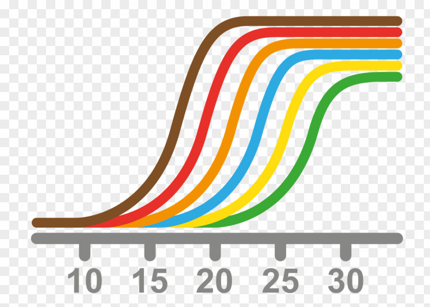 Genotyping Real-time Polymerase Chain Reaction MicroRNA Gene Primer PNG