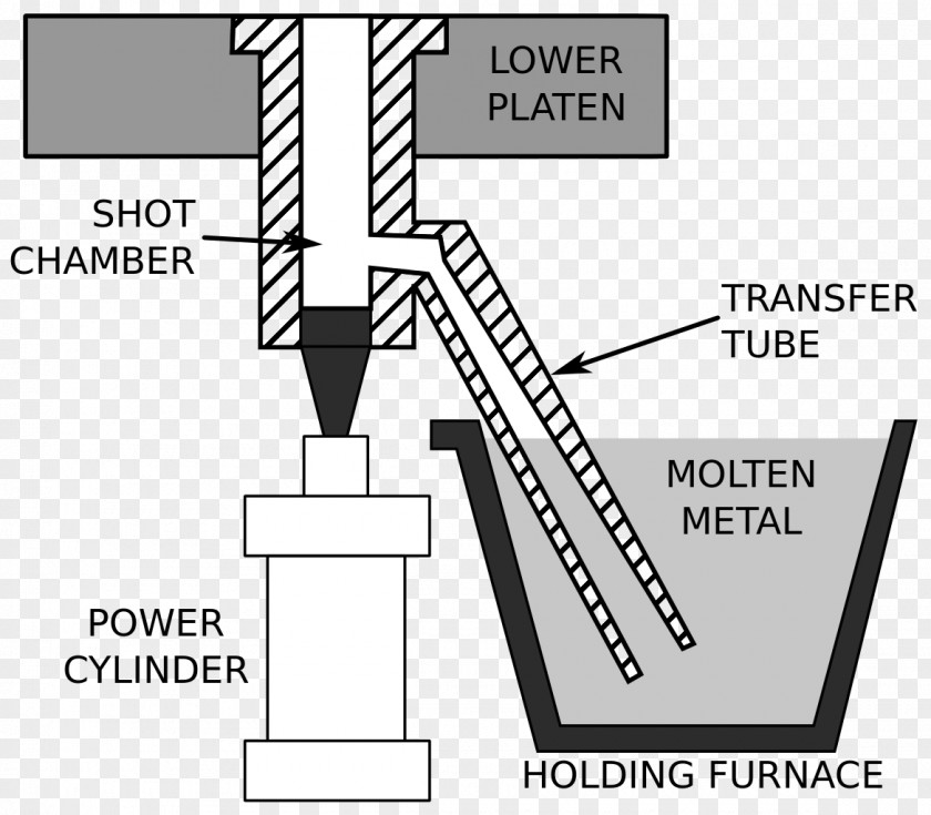 Die Casting Metalcasting PNG