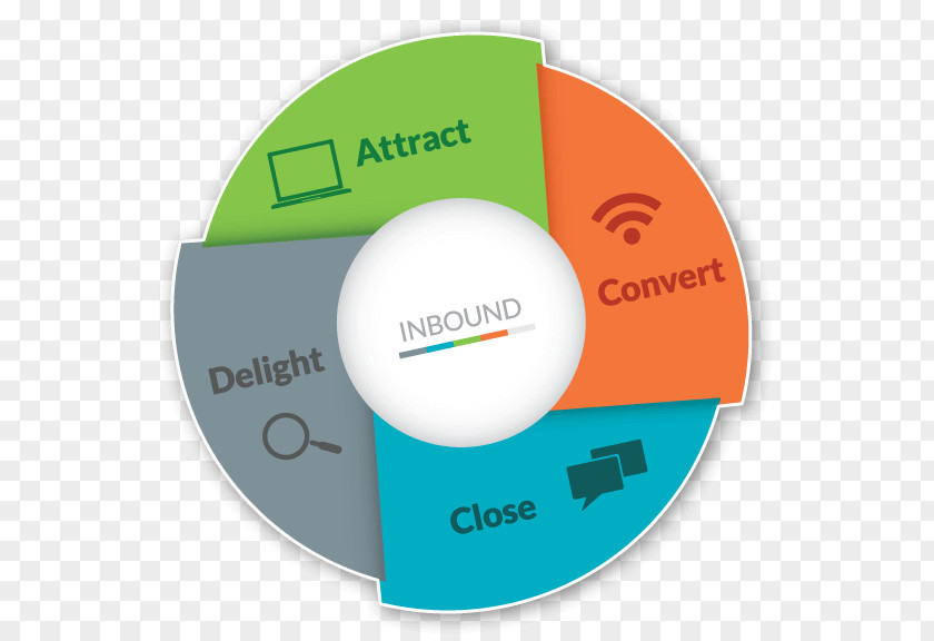 Inbound Marketing Digital HubSpot, Inc. Business PNG
