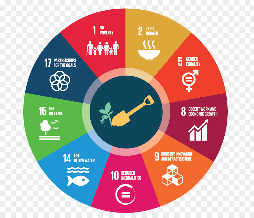 Food Element Hunger Productivity Sustainable Development Goals PNG