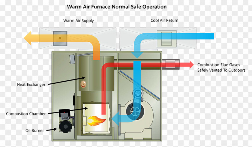 Furnace Heat Exchanger Natural Gas Heating System PNG