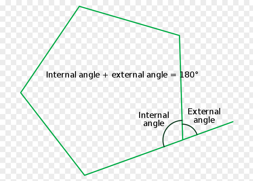 Angle Internal Regular Polygon Vertex PNG