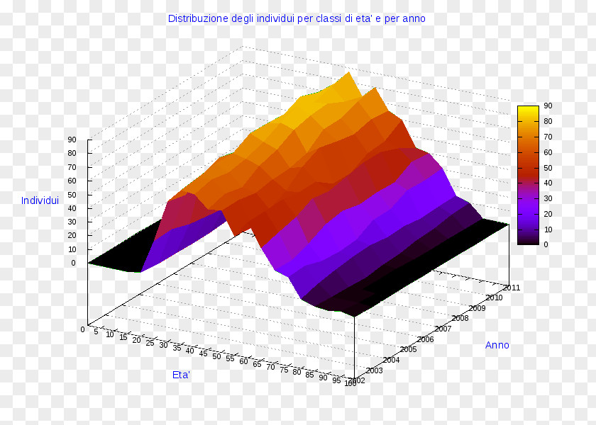 Cigna Statistics Chart Statistical Graphics Graph Of A Function Diagram PNG