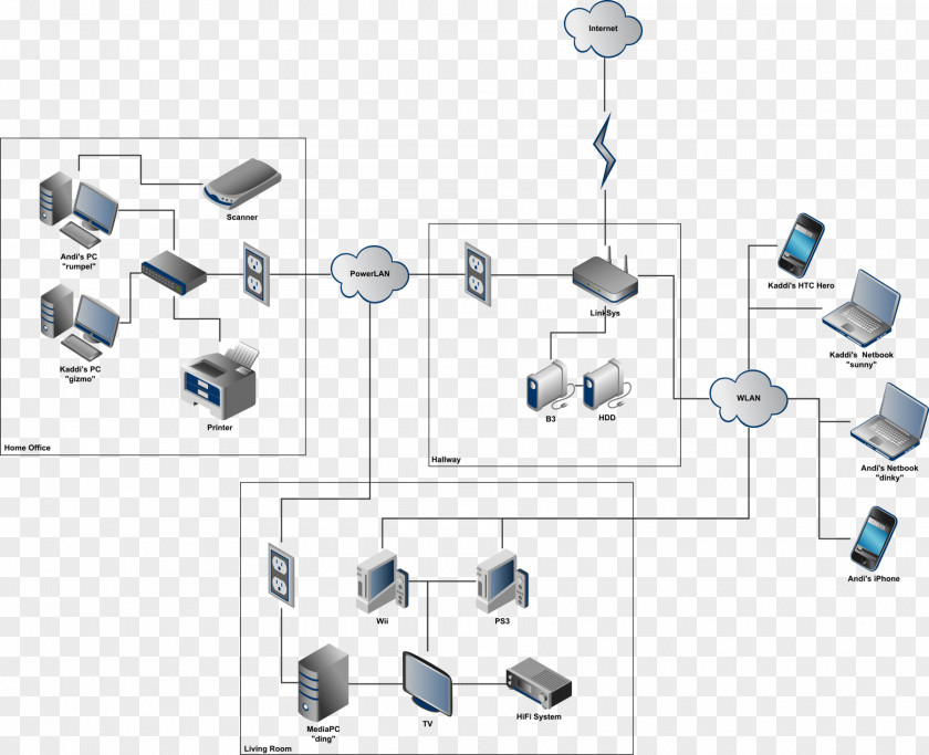 Network Diagram Computer Home Local Area Wide PNG