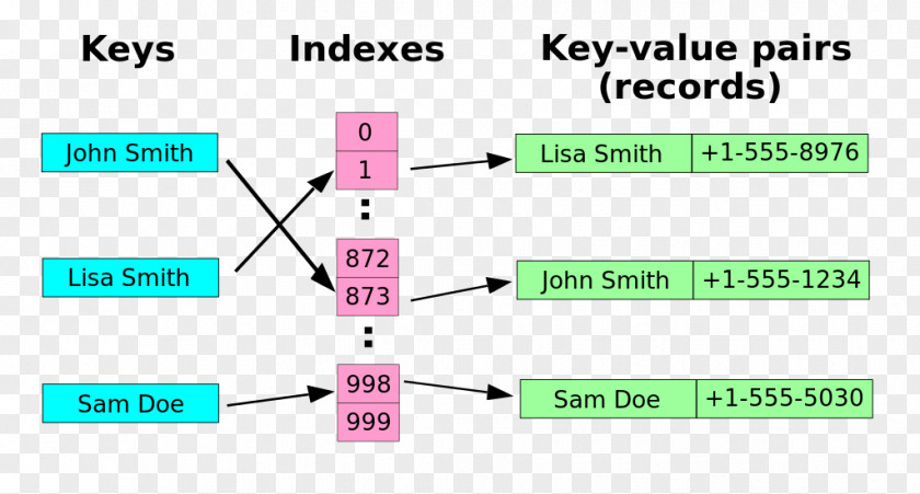 Table Hash Cryptographic Function Data Structure PNG