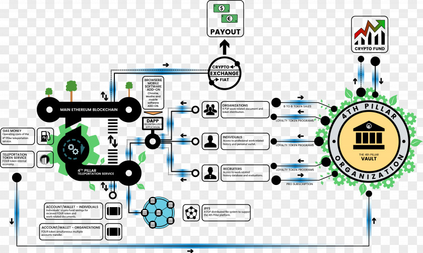 Infographic Diagram Blockchain Bank Finance Human Resource The Fourth Pillar PNG