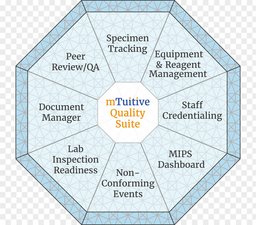 Pathology Lab Quality Assurance Brand Organization Performance Metric PNG