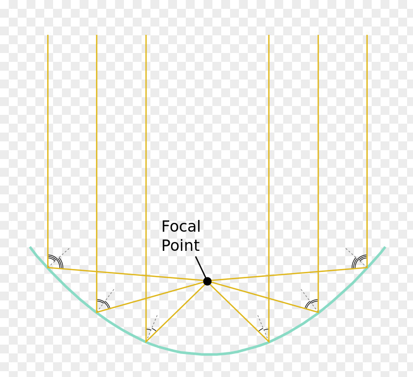 Circle Line Point Angle Optics PNG