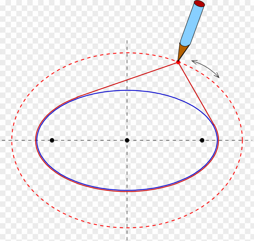 Circle Product Design Graphics Diagram Point PNG