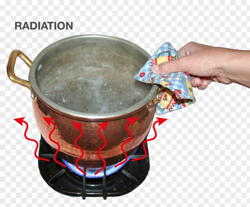 Heat Conduction Convection Thermal Fluid WordPress.com PNG