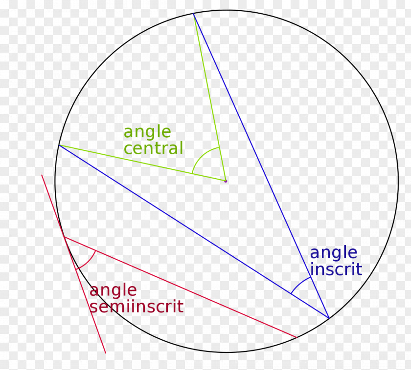 Angle Euclid's Elements Inscribed Disk Circle PNG