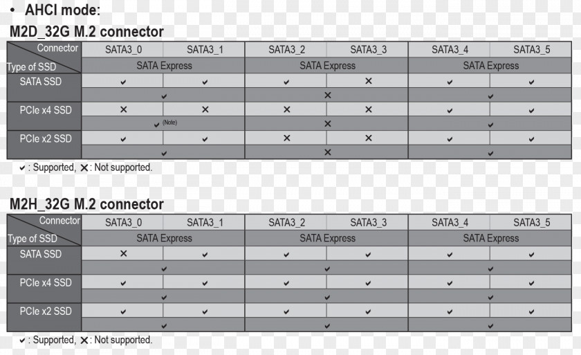 Intel Motherboard Chipset Serial ATA M.2 PNG