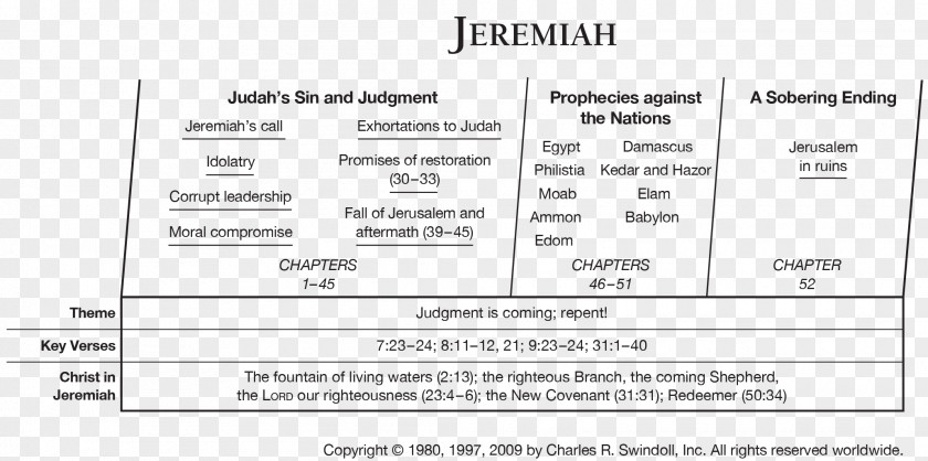 Bible Old Testament Book Of Jeremiah Acts The Apostles Isaiah PNG