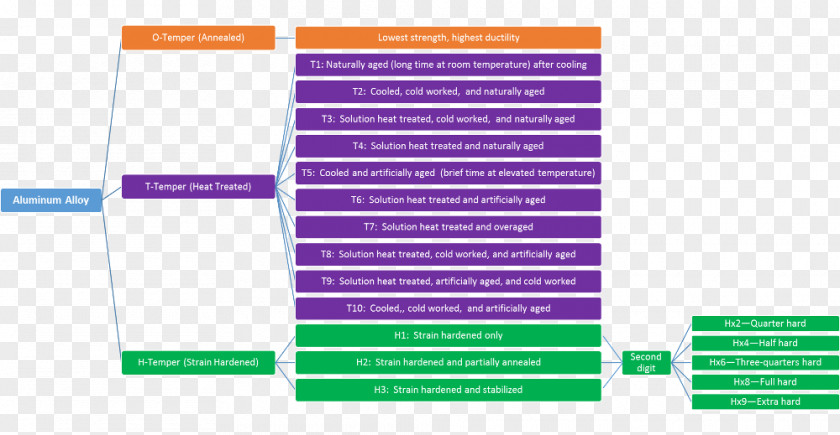 Metallic Materials Graphic Design Brand Diagram Font PNG