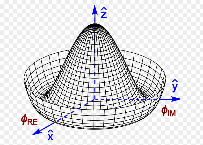 Pictures Of Mexican Hat Higgs Boson Mechanism Field Gauge Theory Particle PNG