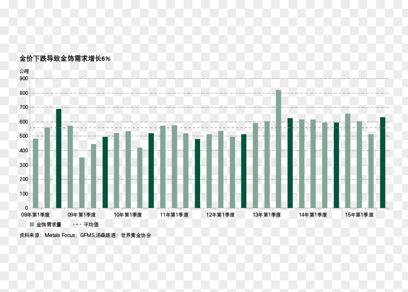 Gold As An Investment Petroleum Standard Investor PNG