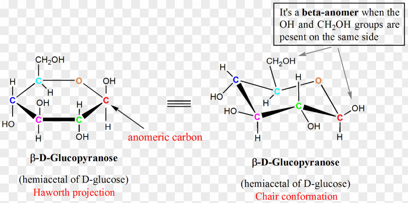 Hemiacetal Glucose Pyranose Furanose Aldehyde PNG