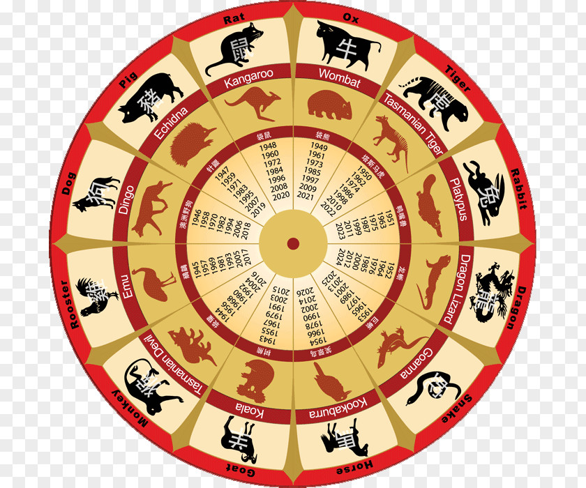 Chinese Zodiac Australia Astrology Astrological Sign PNG