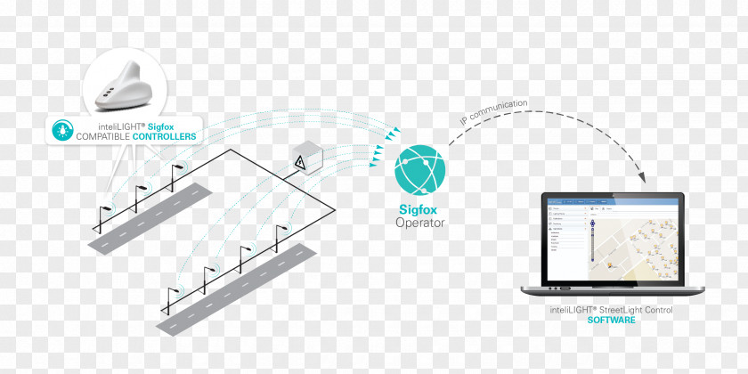 Light Street Internet Of Things Narrowband IoT Smart City PNG