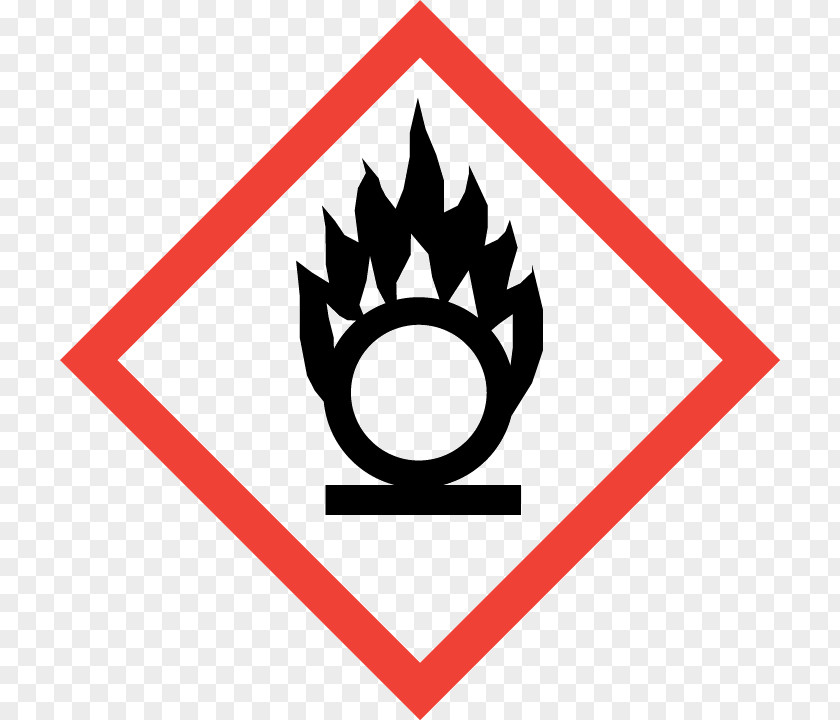 GHS Hazard Pictograms Globally Harmonized System Of Classification And Labelling Chemicals Communication Standard PNG