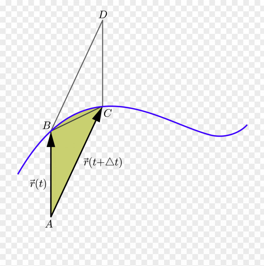 Triangle Areal Velocity Classical Mechanics PNG
